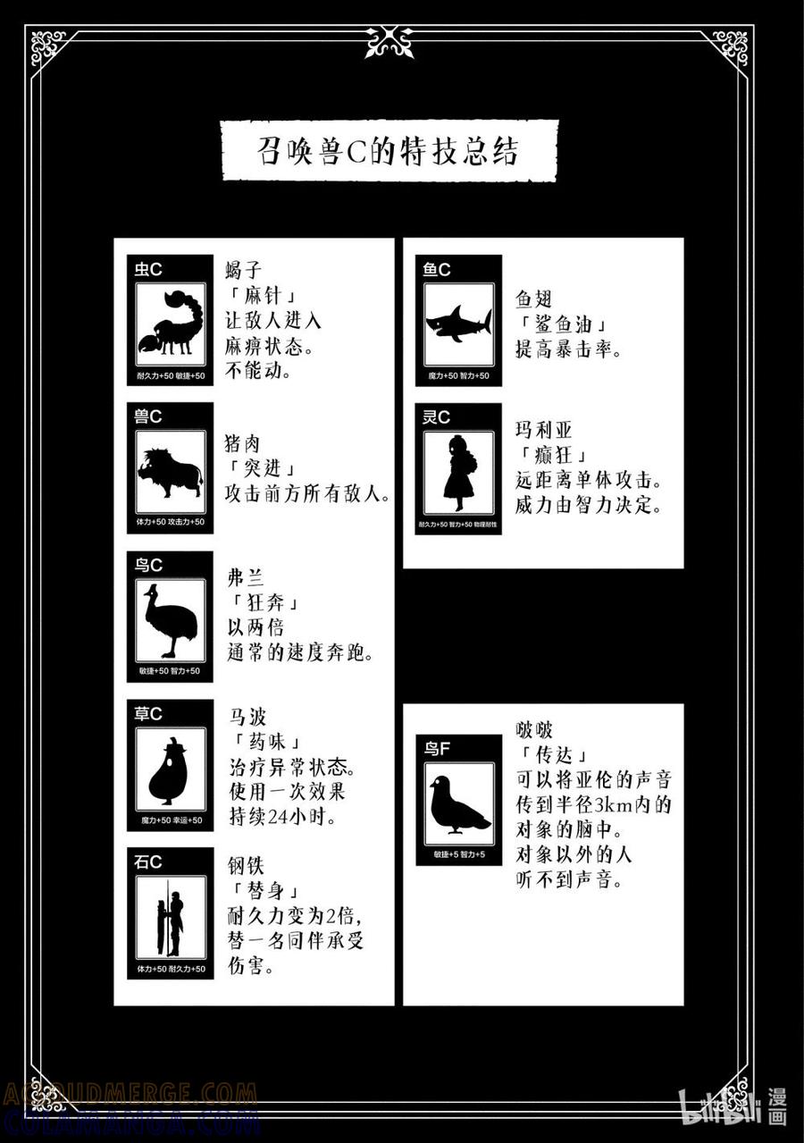 《地狱模式~极致游戏玩家在废设定的异世界无双~初之召唤士》30 B级地下城 第25页