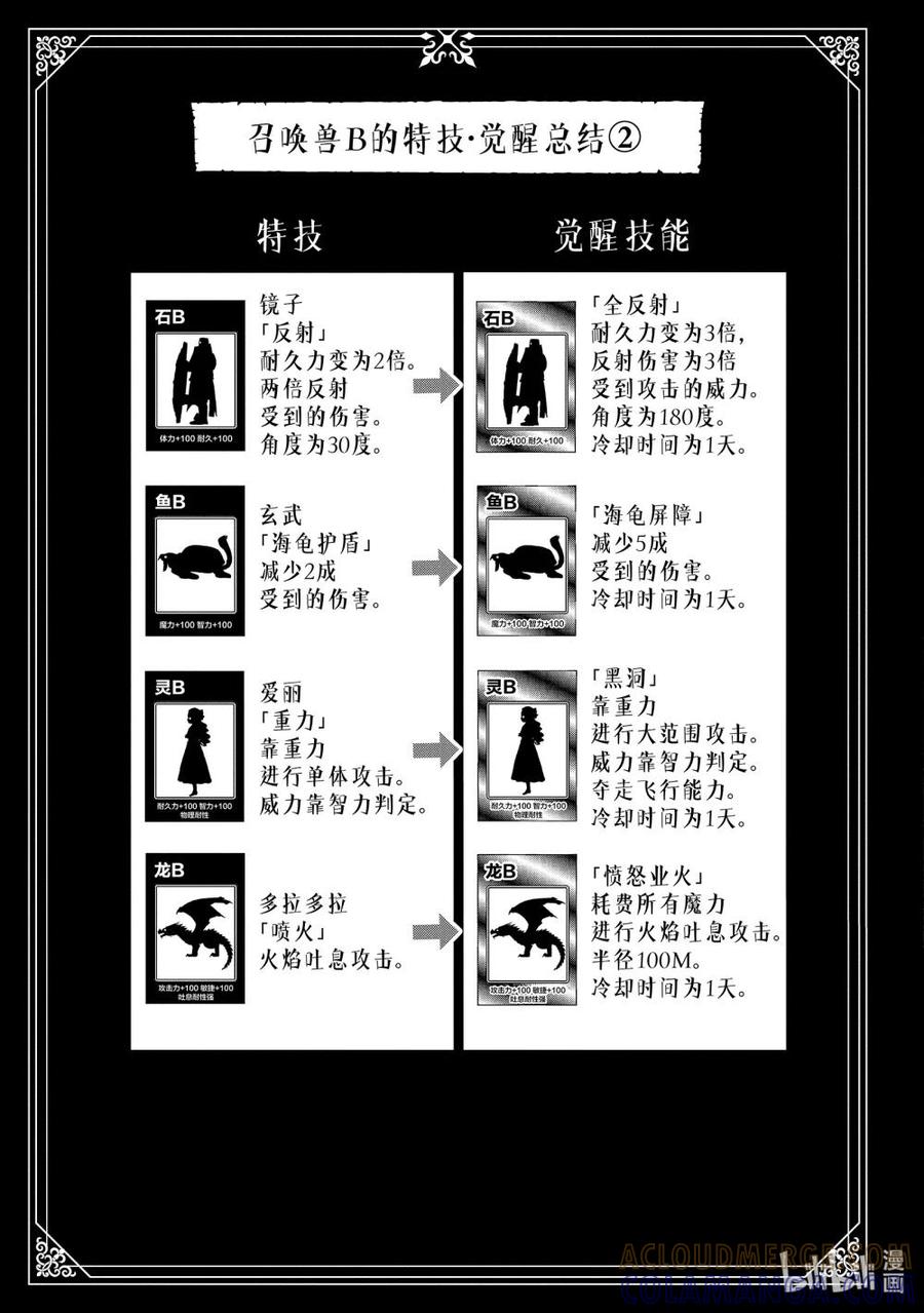 《地狱模式~极致游戏玩家在废设定的异世界无双~初之召唤士》49 要塞攻防战 第25页