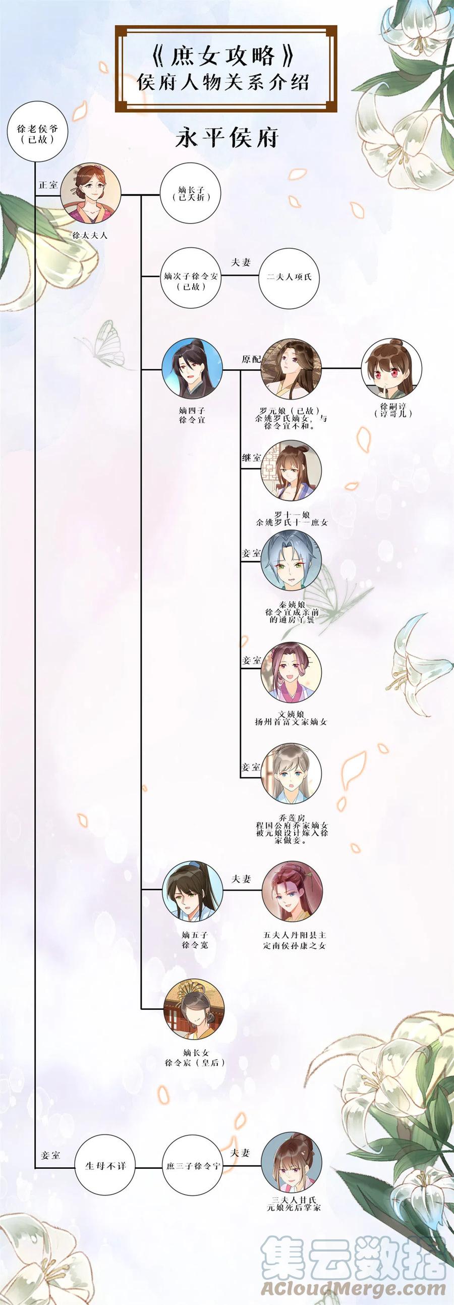 《庶女攻略》第九十二话 第46页