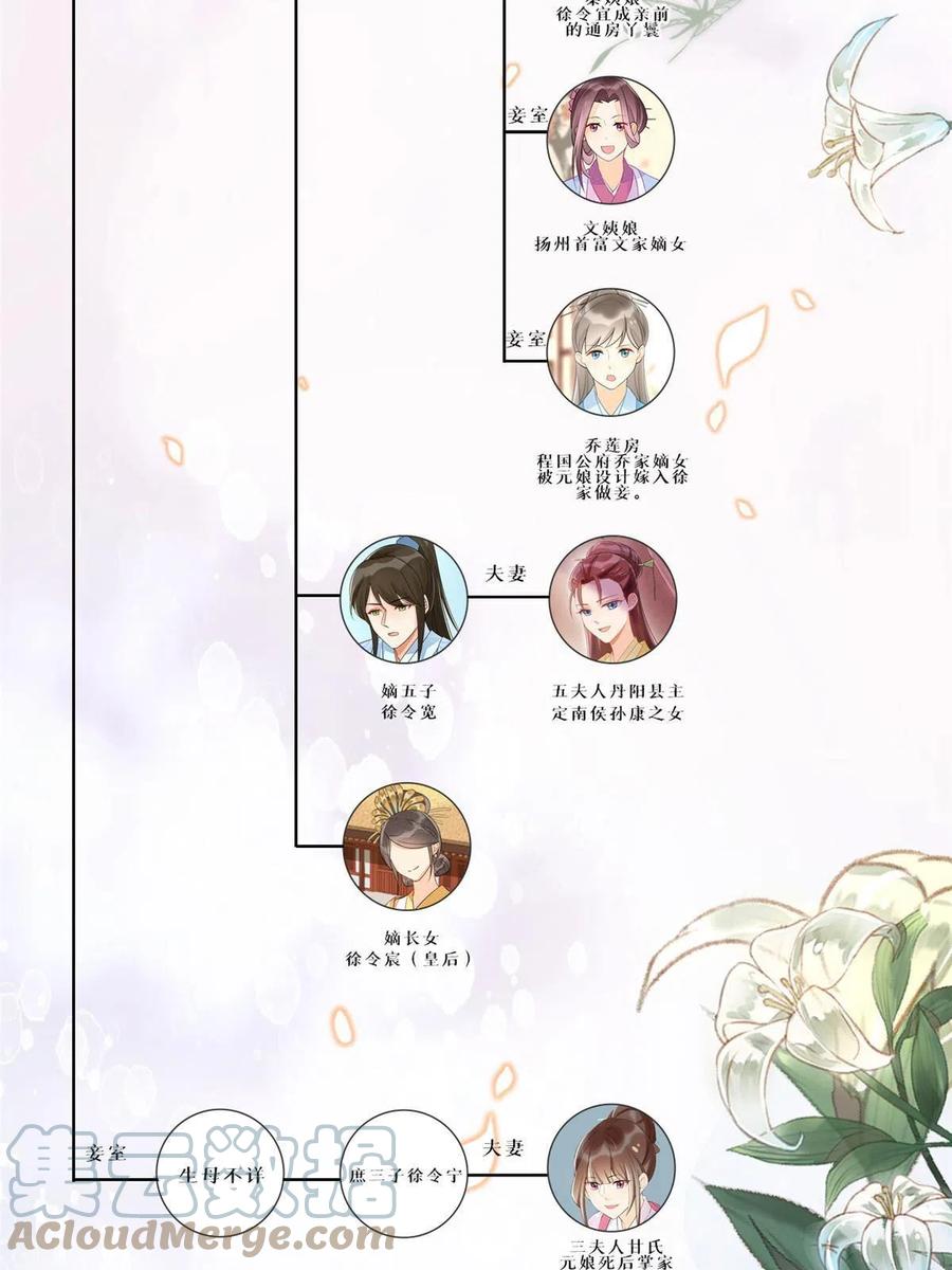 《庶女攻略》第九十五话 第52页