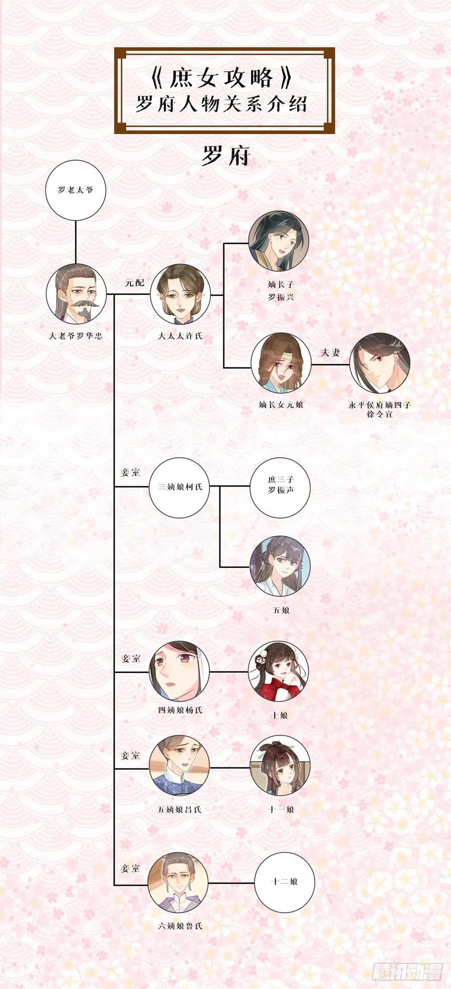 《庶女攻略》第二十二话 第55页