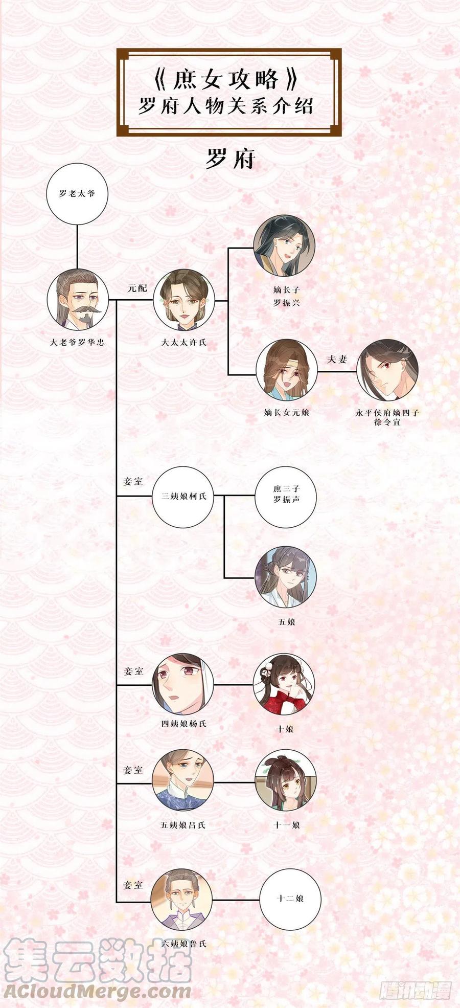 《庶女攻略》第二十五话 第61页