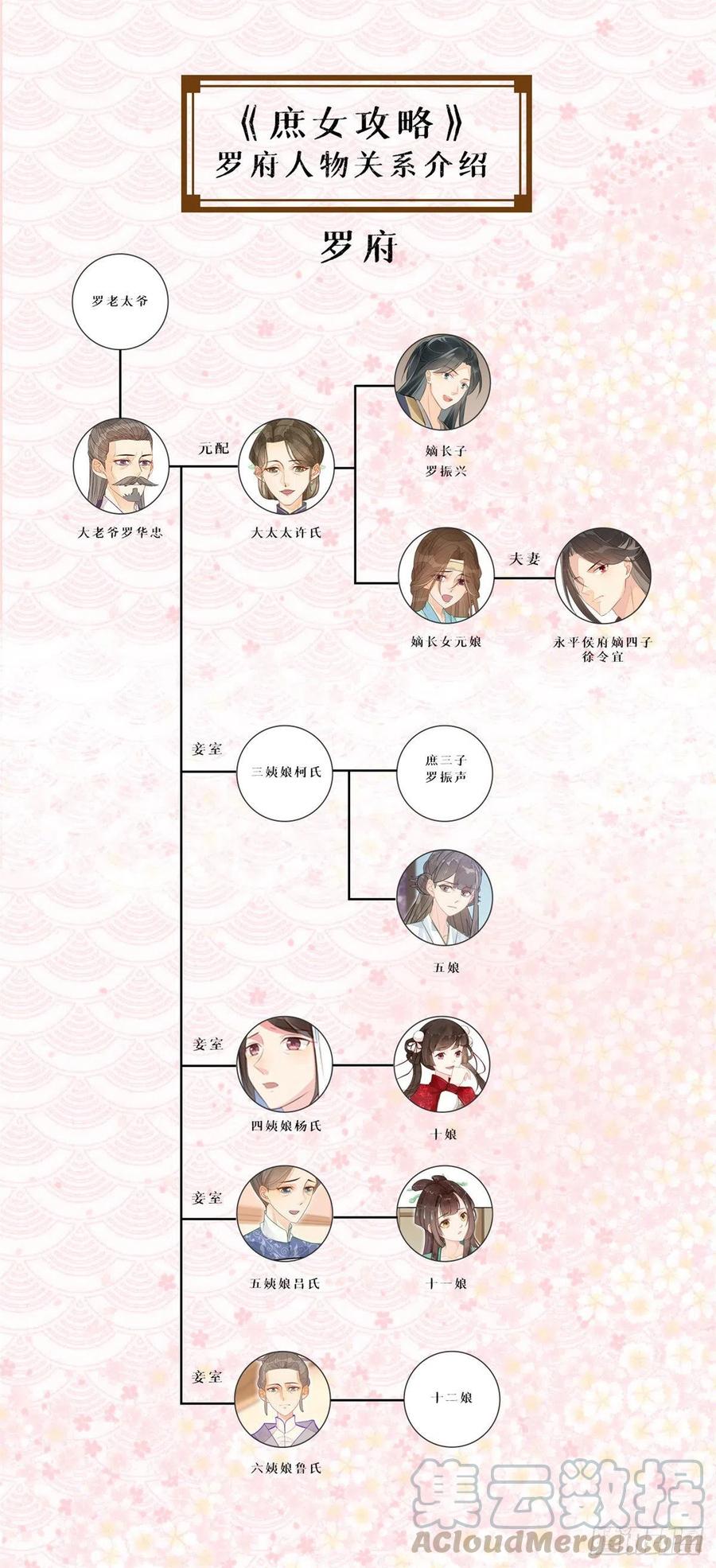 《庶女攻略》第二十八话 第40页