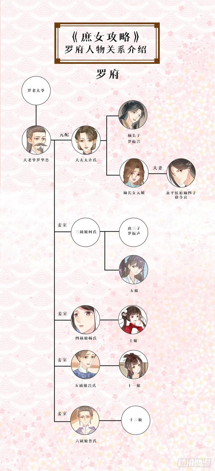 《庶女攻略》第三十话 第56页