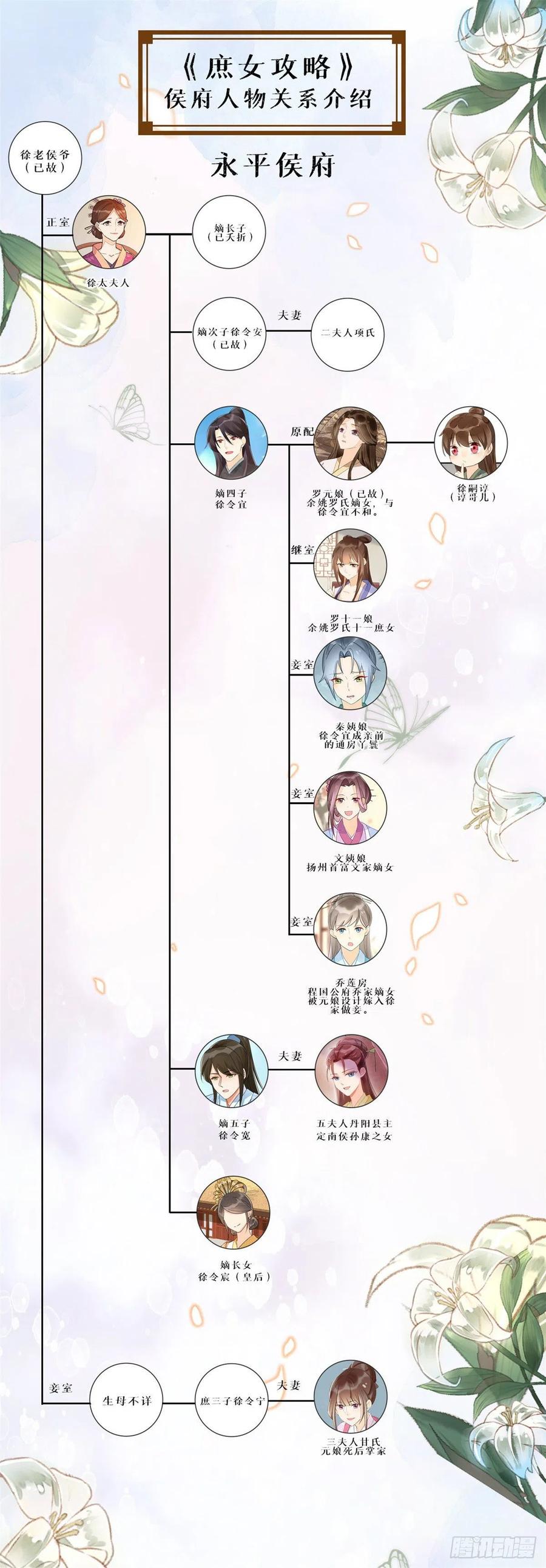 《庶女攻略》第四十一话 第59页