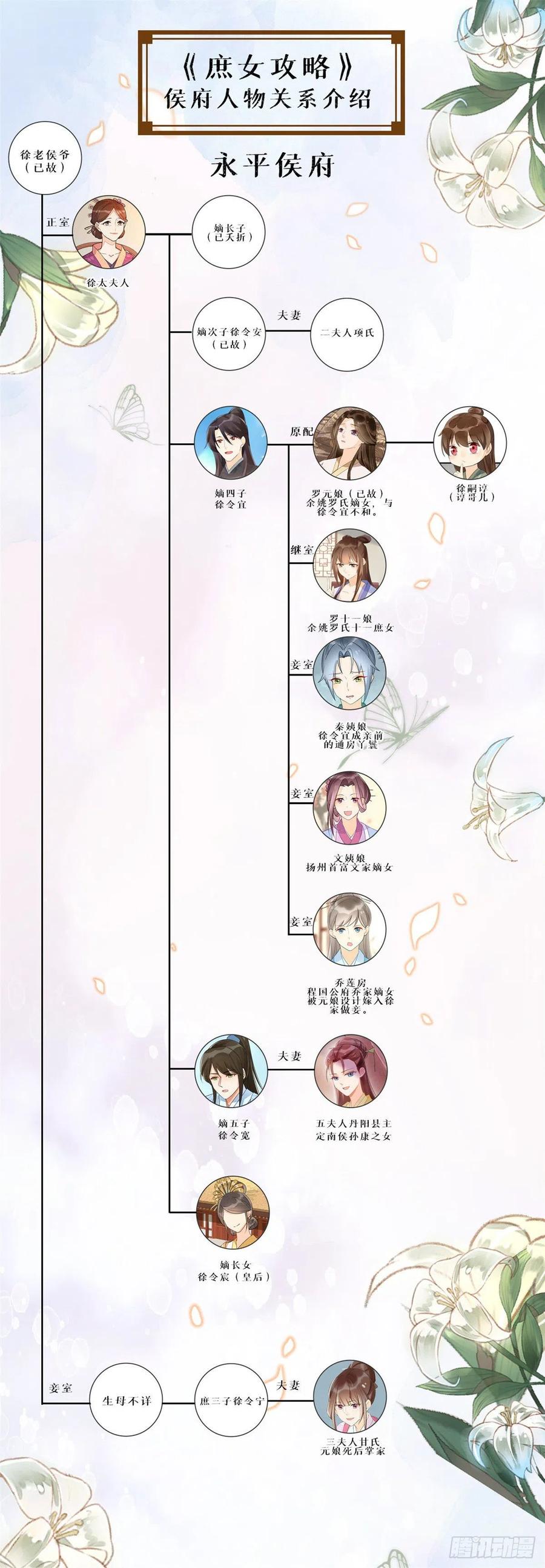 《庶女攻略》第五十二话 第40页