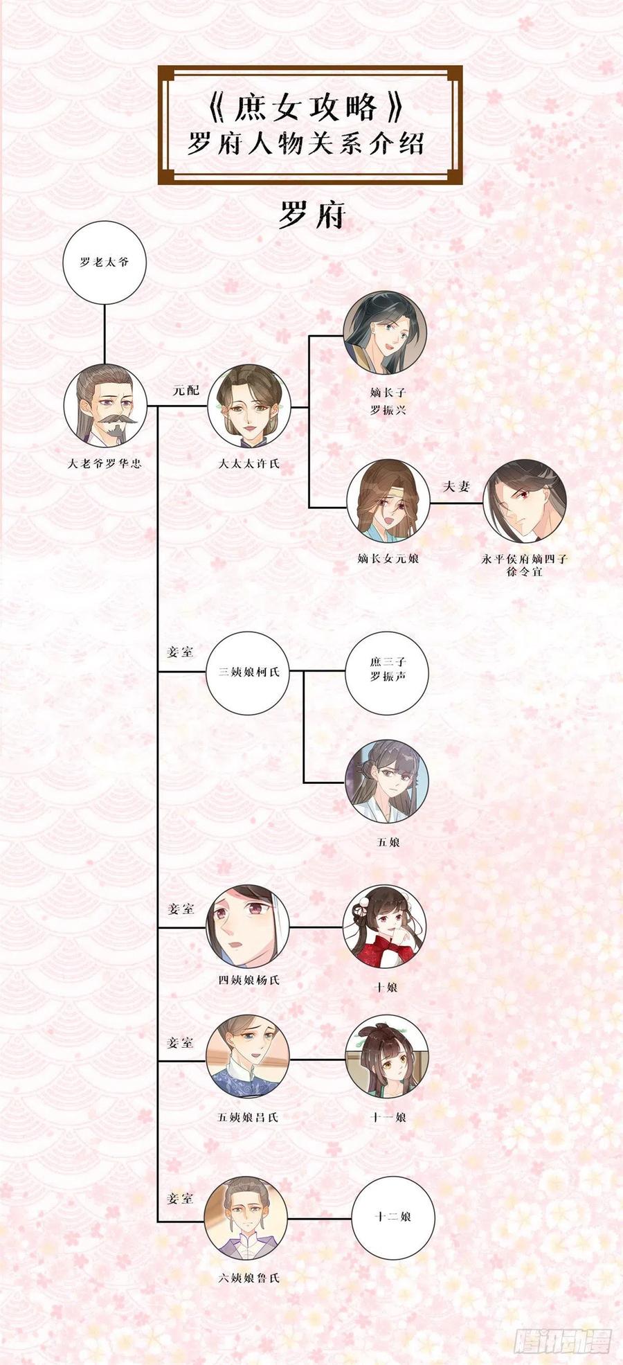 《庶女攻略》第四话 第38页