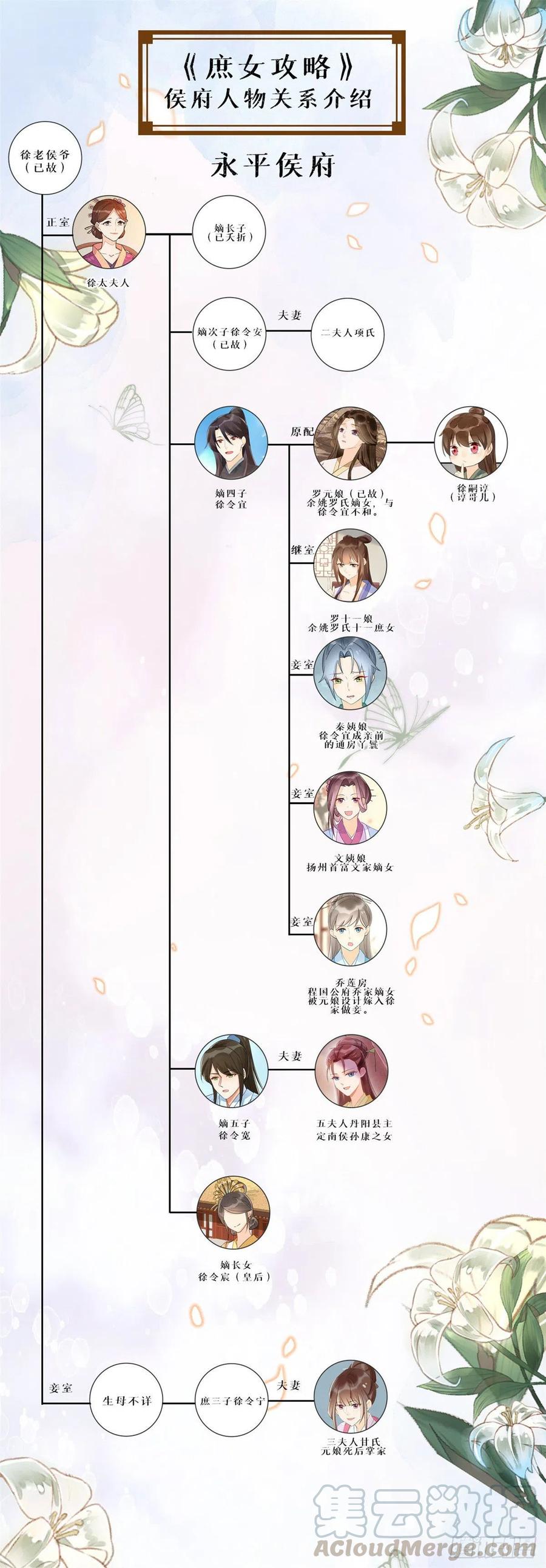 《庶女攻略》第五十四话 第43页