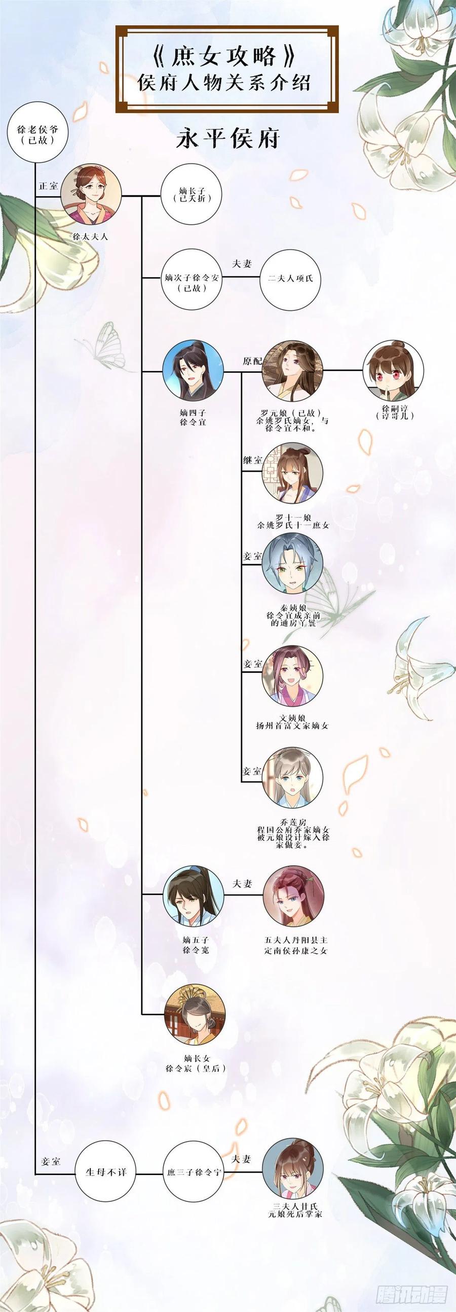 《庶女攻略》第七十三话 第45页