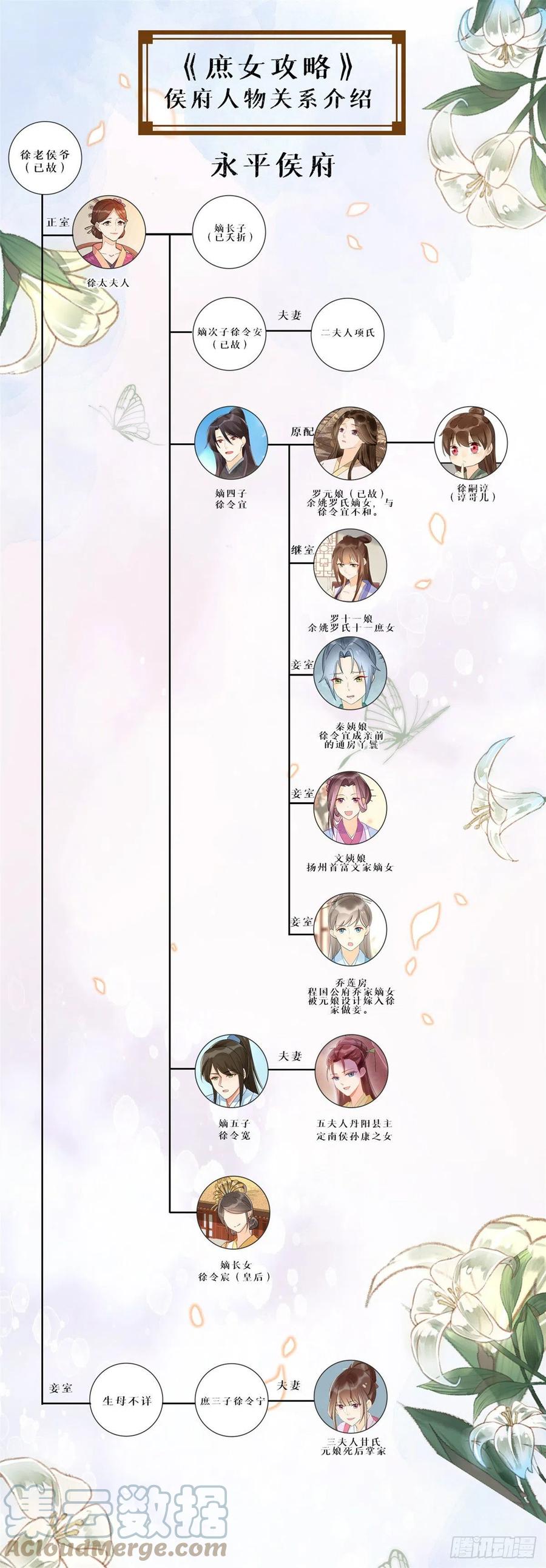 《庶女攻略》第七十六话 第49页