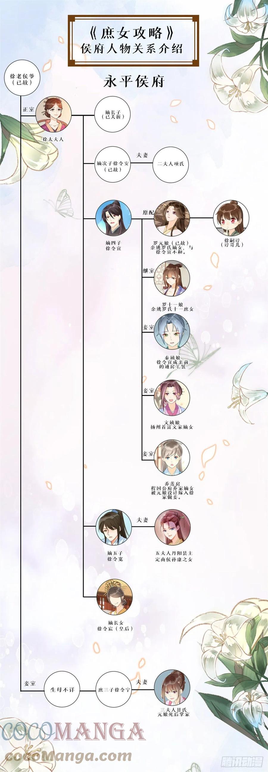 《庶女攻略》第七十八话 第46页