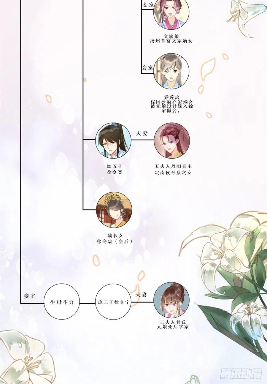 《庶女攻略》第七十九话 第47页