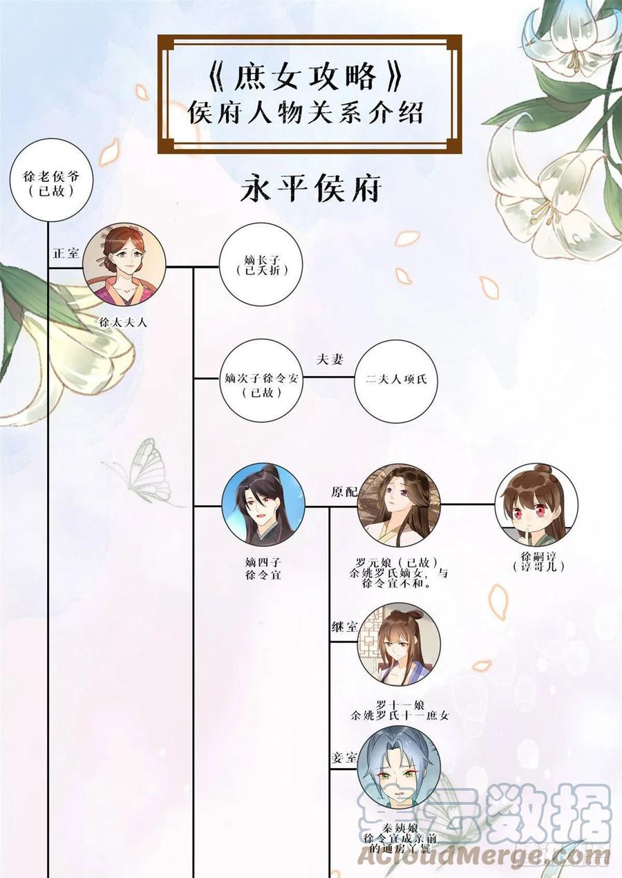 《庶女攻略》第八十六话 第52页