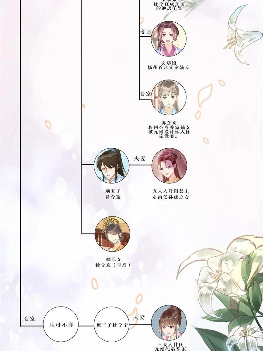 《庶女攻略》第八十八话 第56页