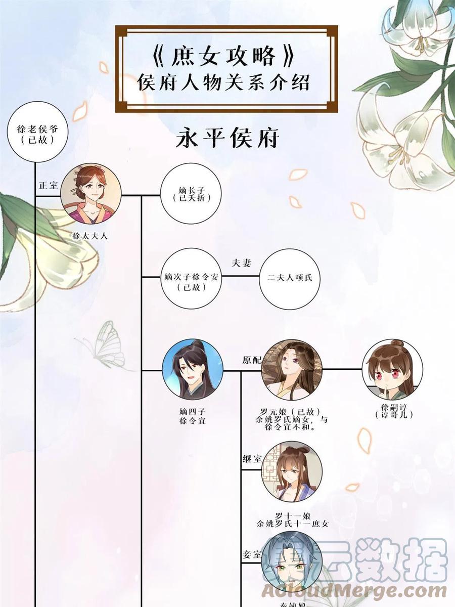 《庶女攻略》第八十八话 第55页