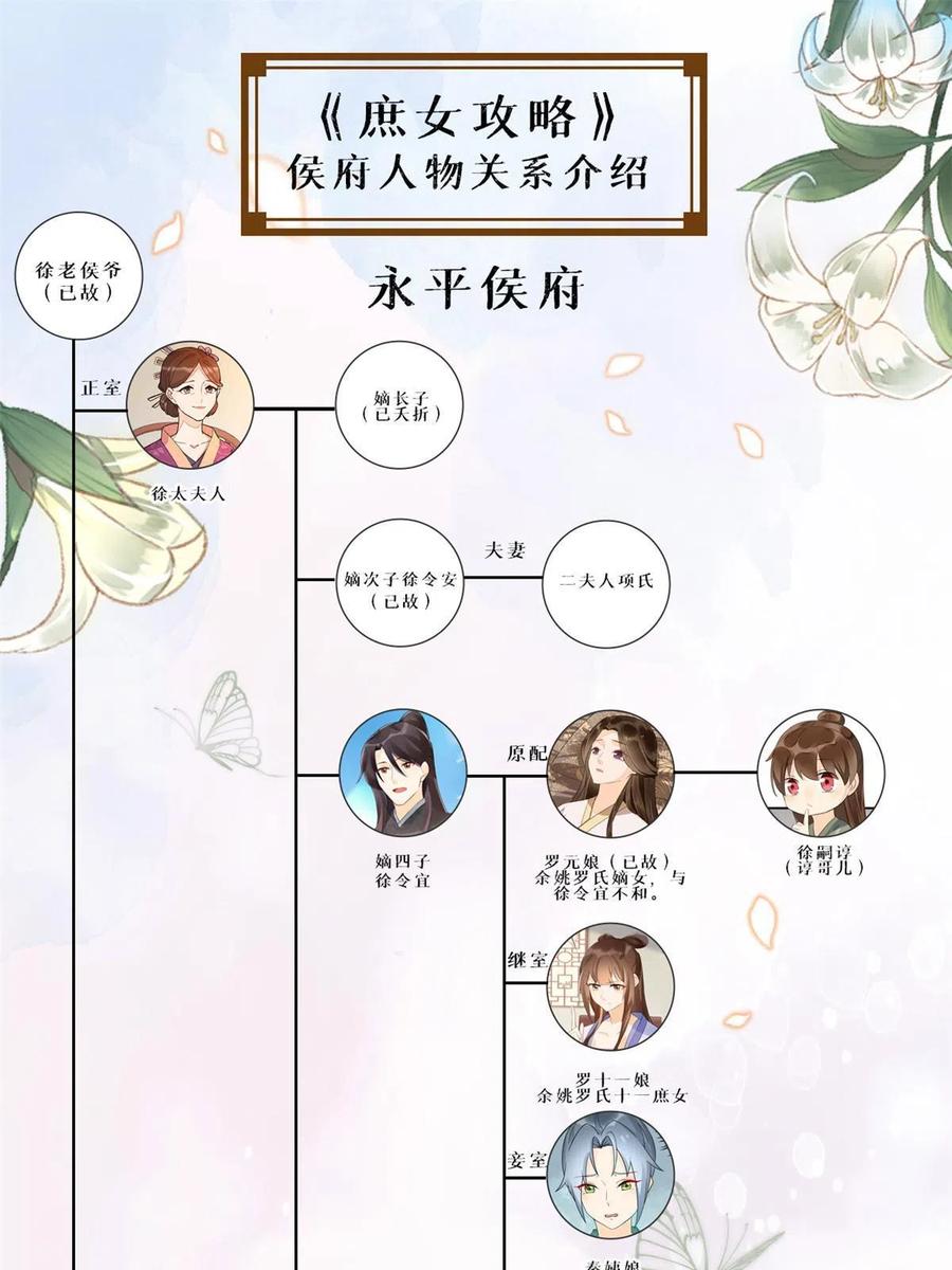 《庶女攻略》第九十话 第53页