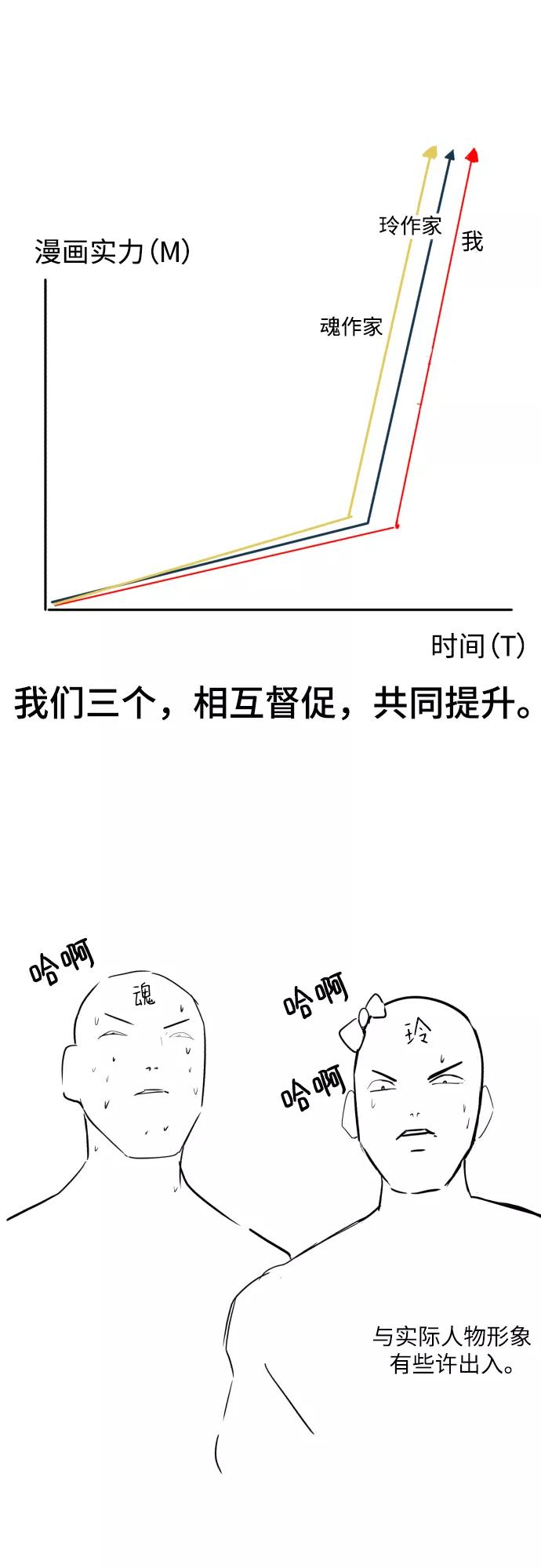 死神少年 - 【免费】第1部 后记 - 第18张图