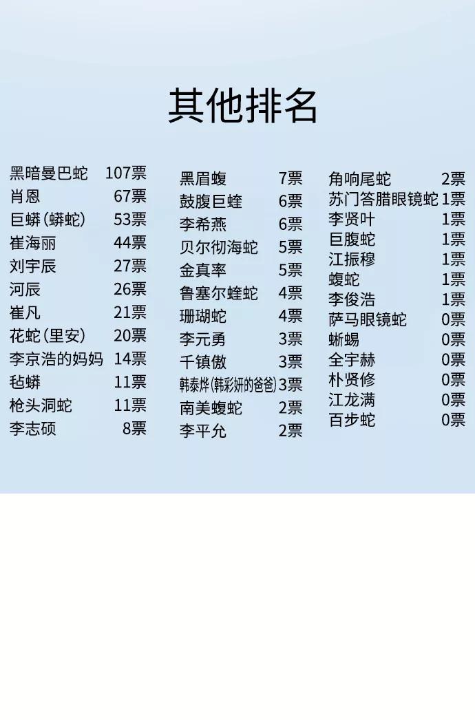 死神少年 - 【免费】第1部 后记 - 第47张图