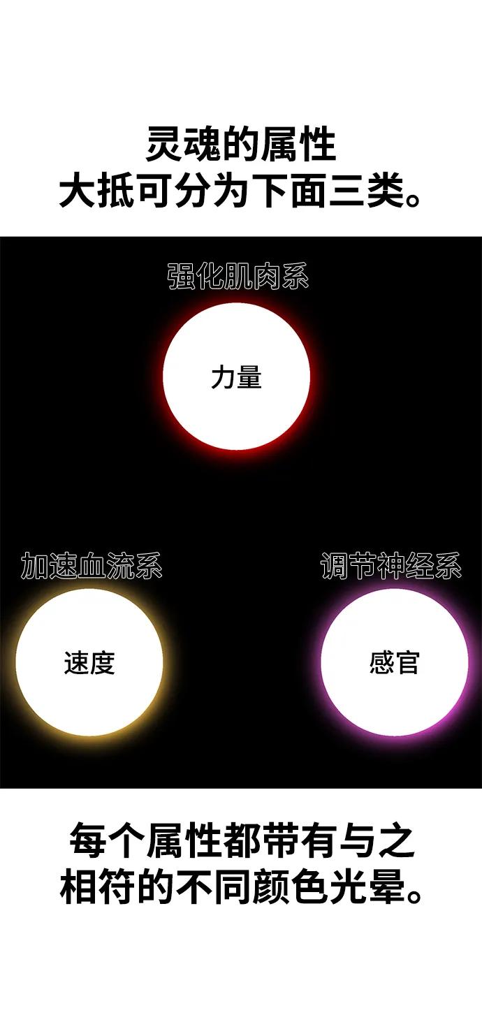 死神少年 - [第2部] 第11话 灵力调节2 - 第34张图