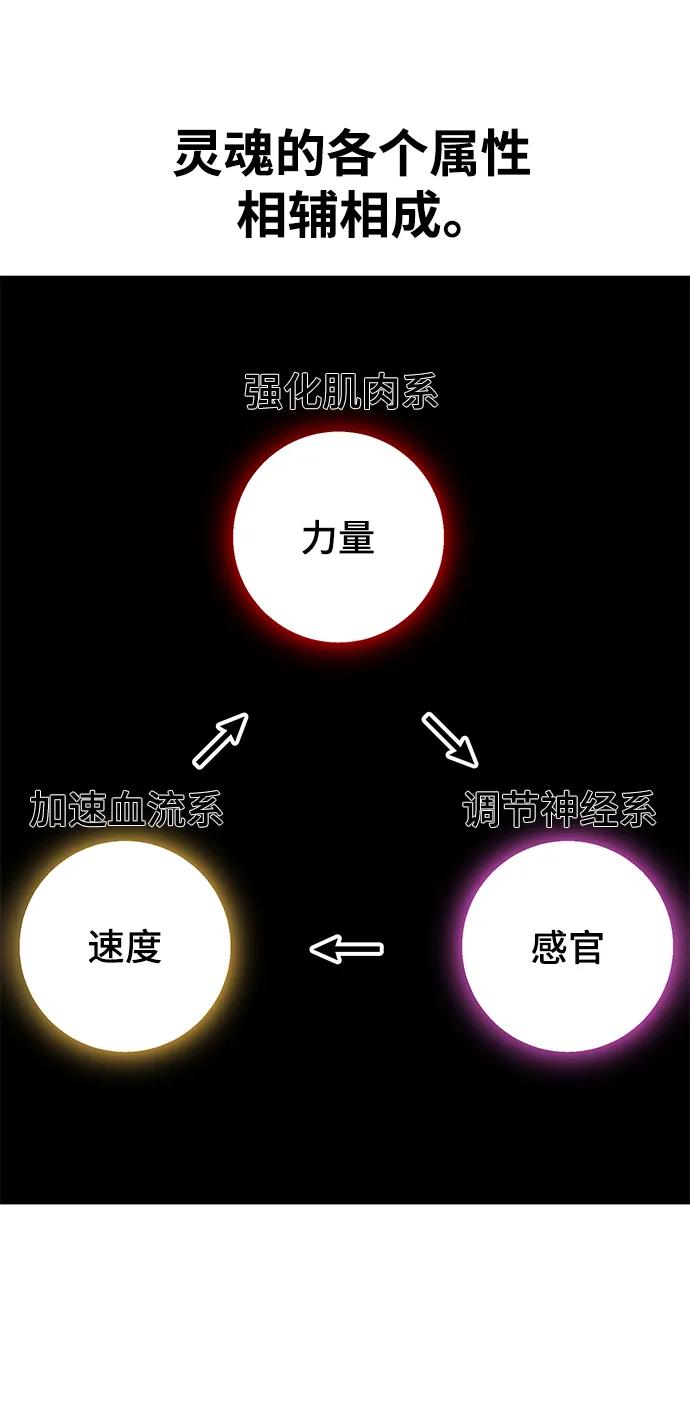 死神少年 - [第2部] 第11话 灵力调节2 - 第43张图