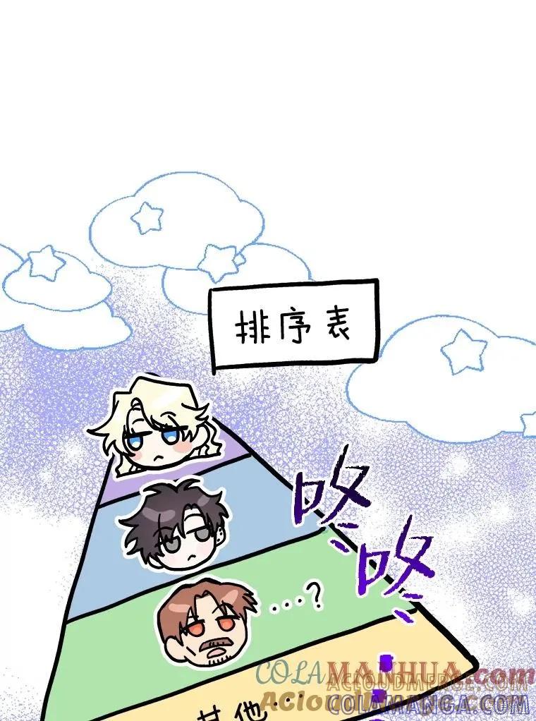 《王女在装疯卖傻》第93话 第65页