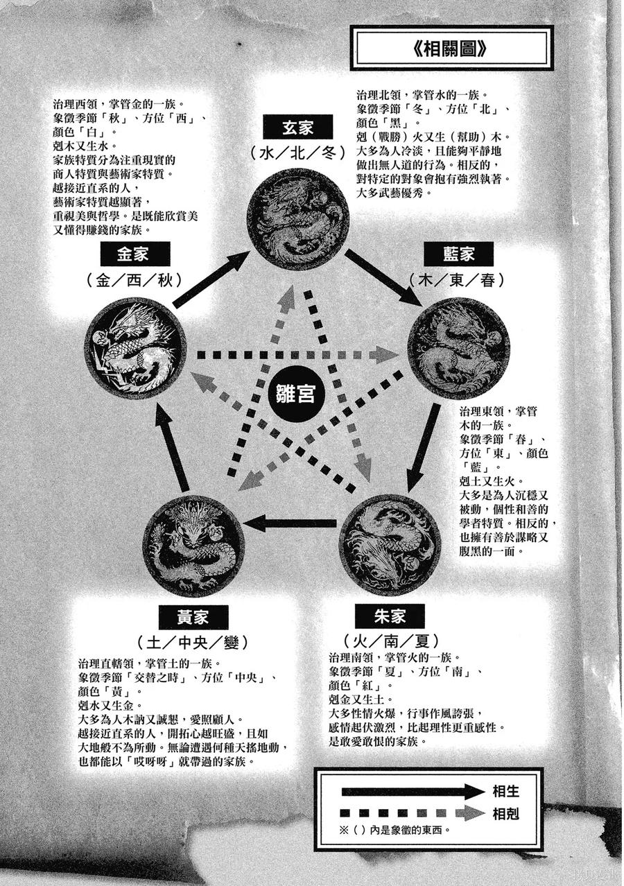 《虽然我是不完美恶女》第2卷 第156页