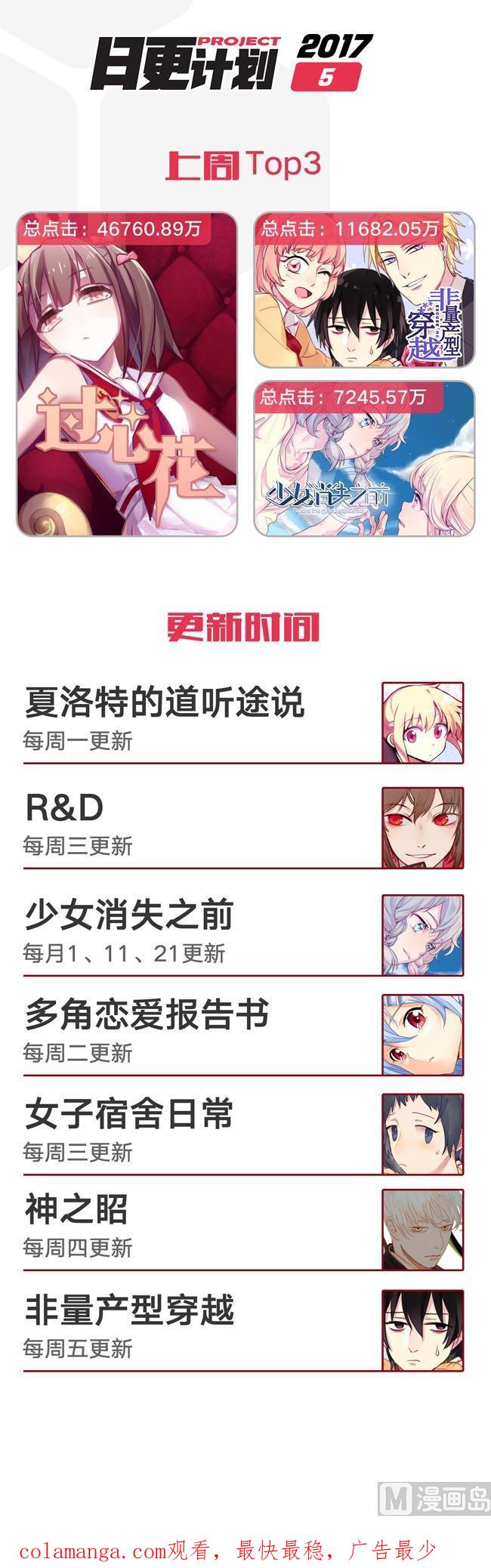 《非量产型穿越》第44话 第22页