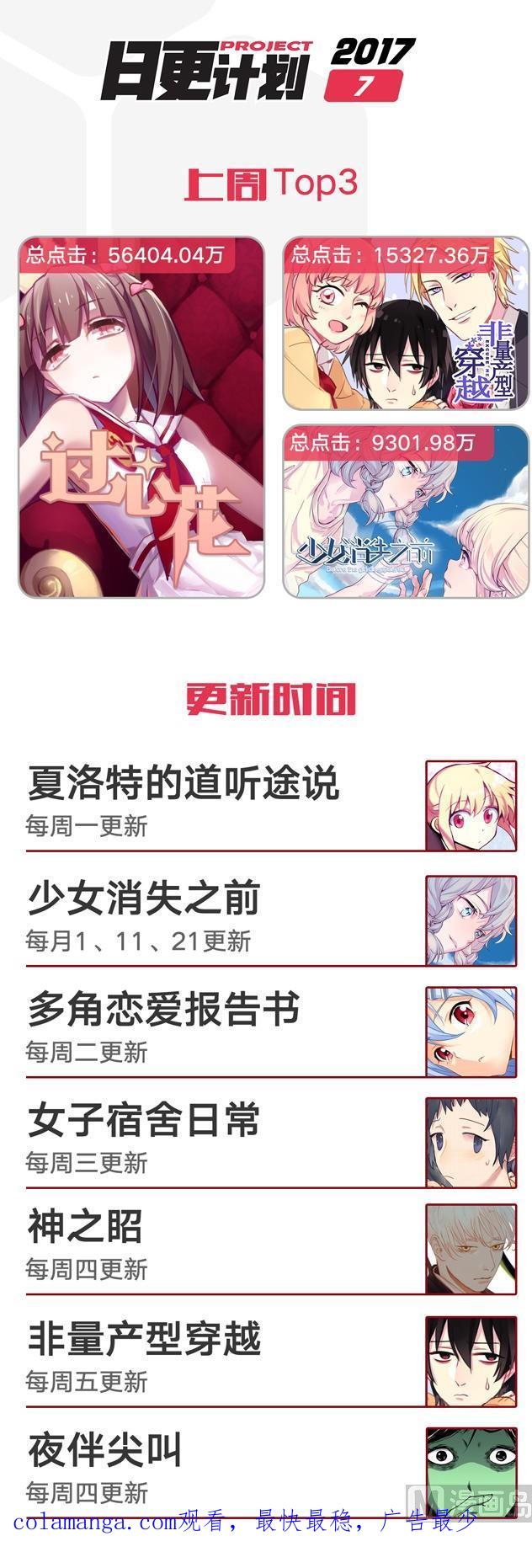 《非量产型穿越》第51话 第24页