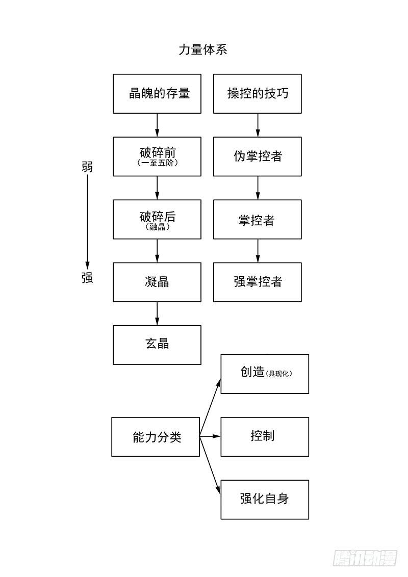 塔奇 免费章节简介与收费的通知 第3页