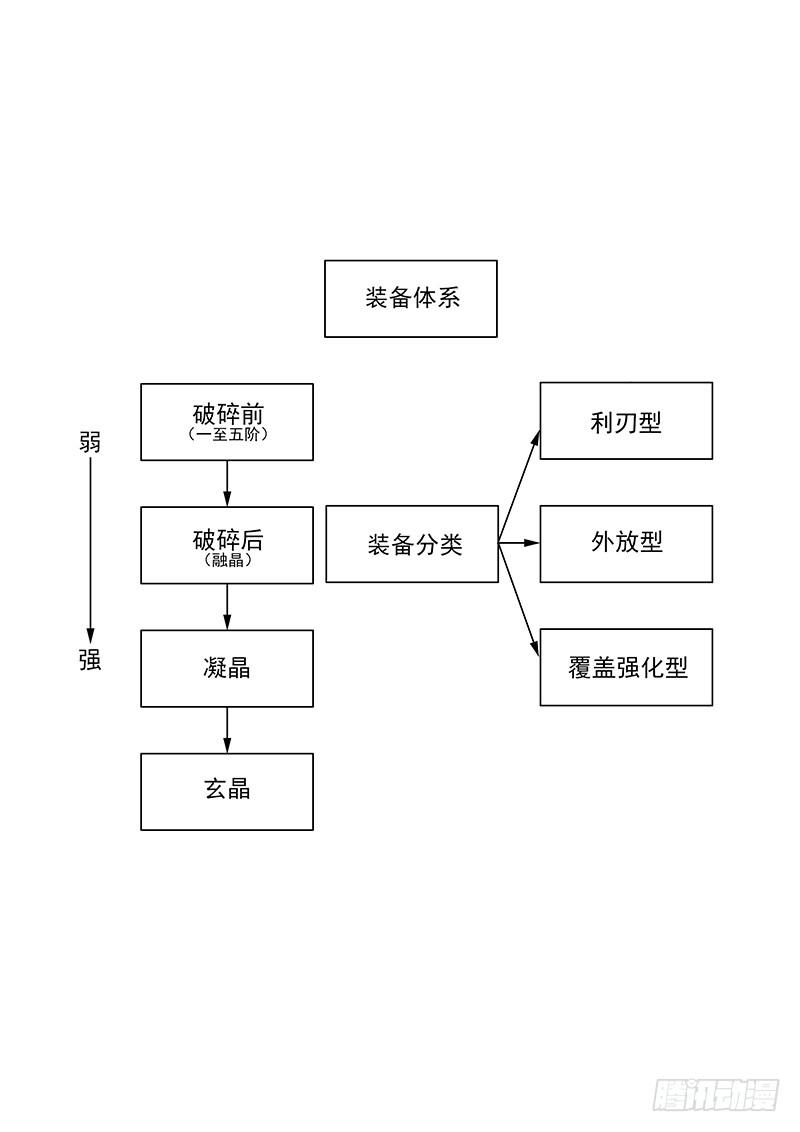 塔奇 免费章节简介与收费的通知 第4页