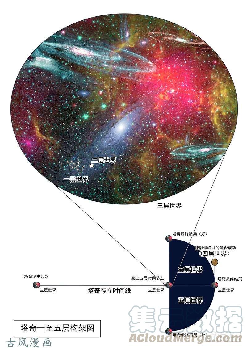 塔奇 守护篇04：四层（上） 第1页