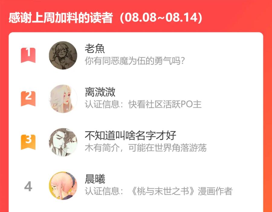 《桃与末世之书》第133话 打起精神来！ 第119页