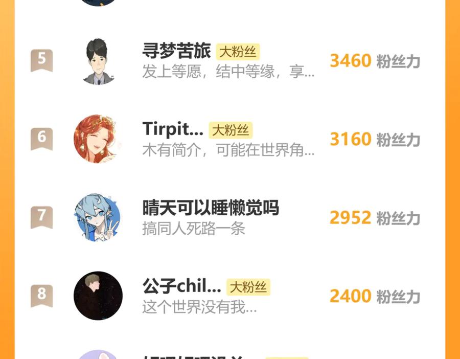《桃与末世之书》第185话 成长的必修课 第100页
