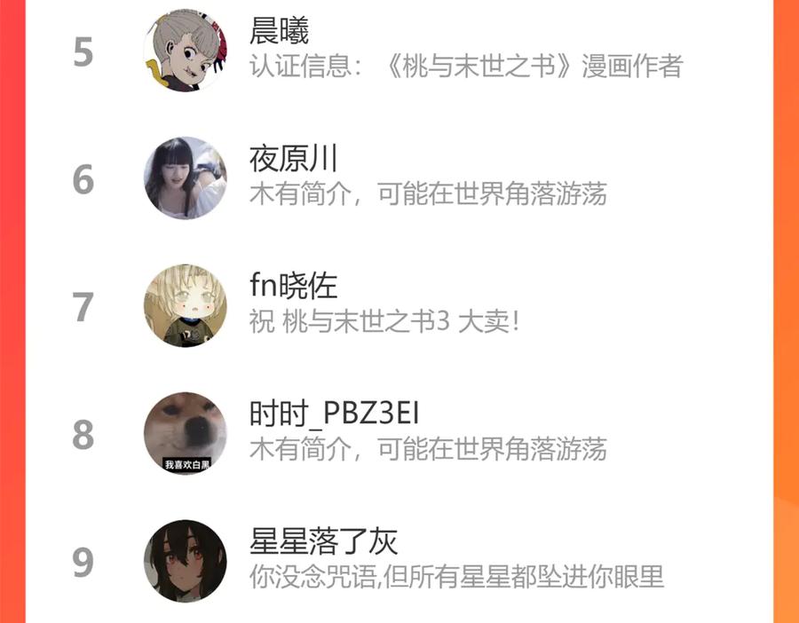 《桃与末世之书》第92话 神赐之力 第115页