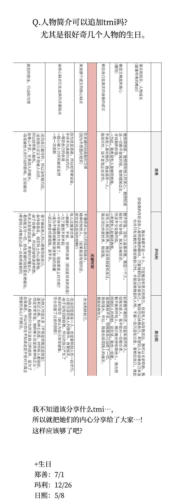 《深渊之手》【免费】后记 第8页