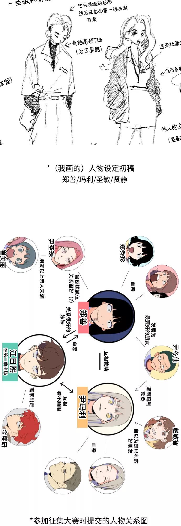《深渊之手》【免费】后记 第6页