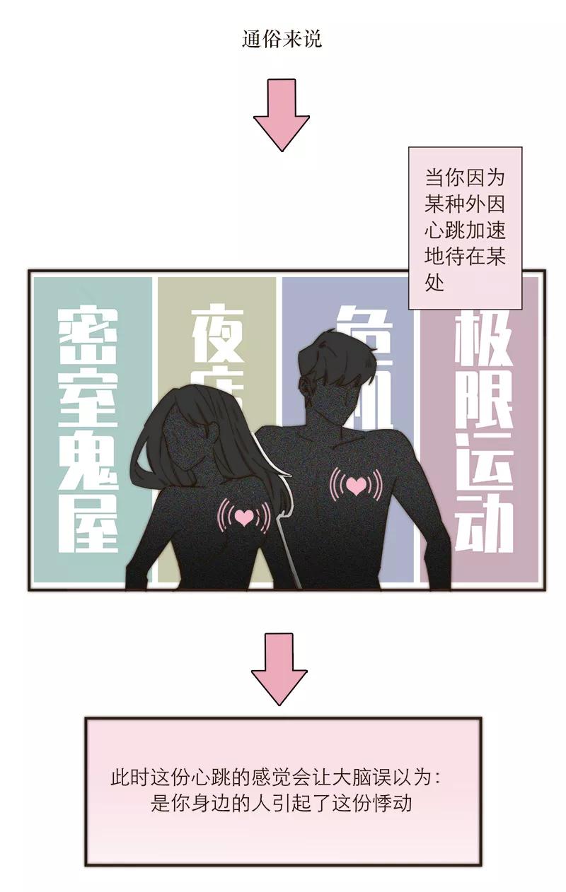 《特殊恋人攻略 LoveLock》第104话 第32页