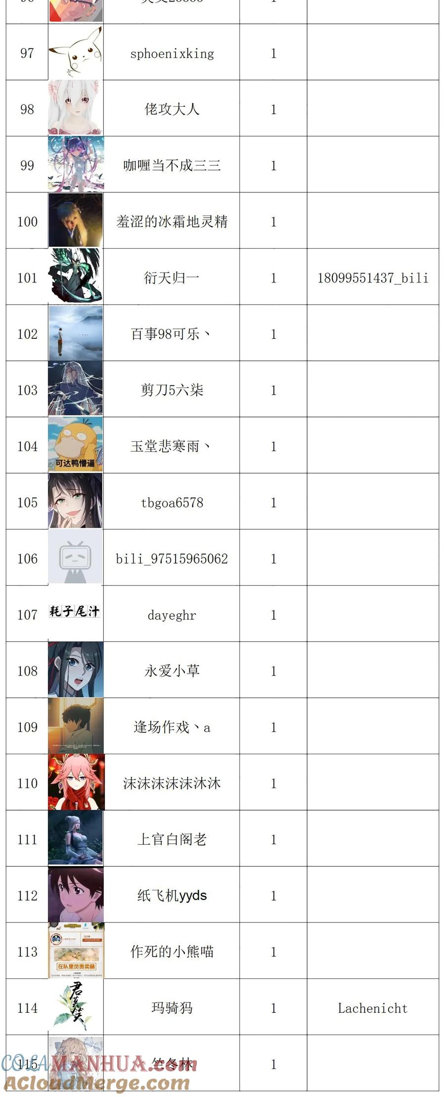 《天命赊刀人》公告 有缘再见 第11页