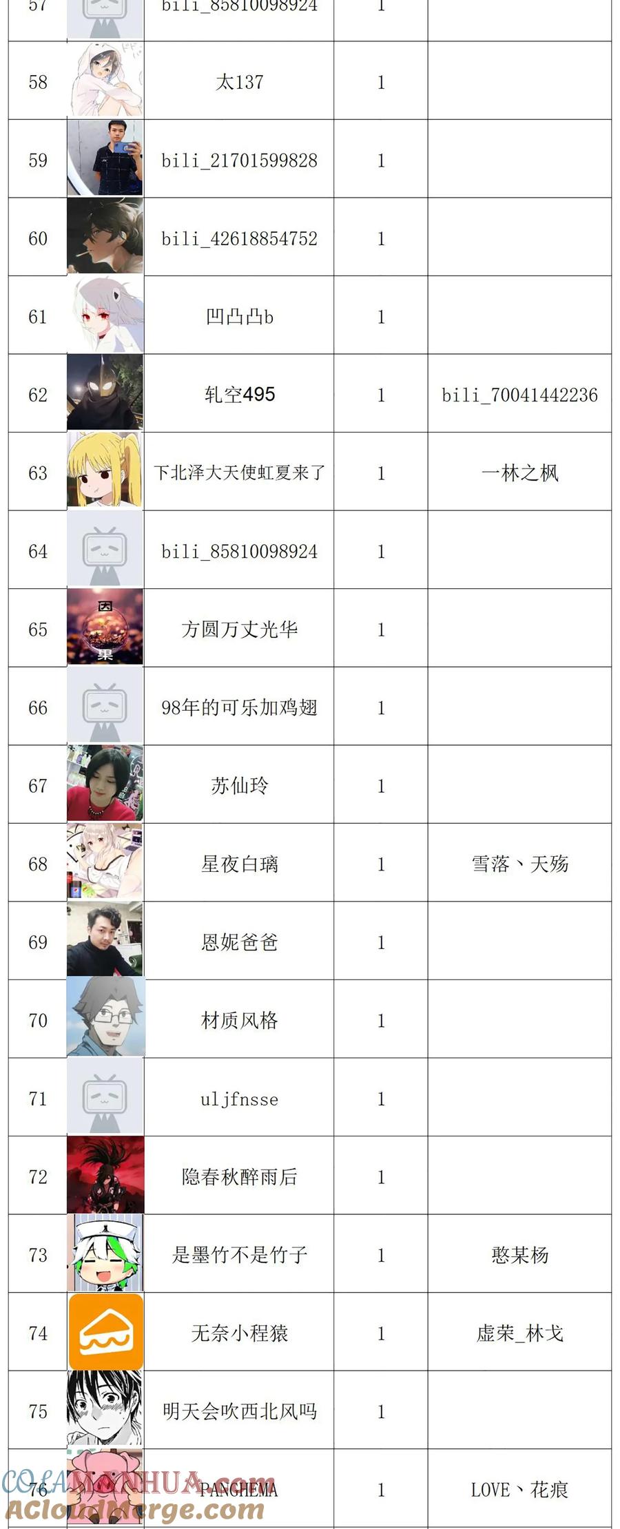 《天命赊刀人》公告 有缘再见 第9页