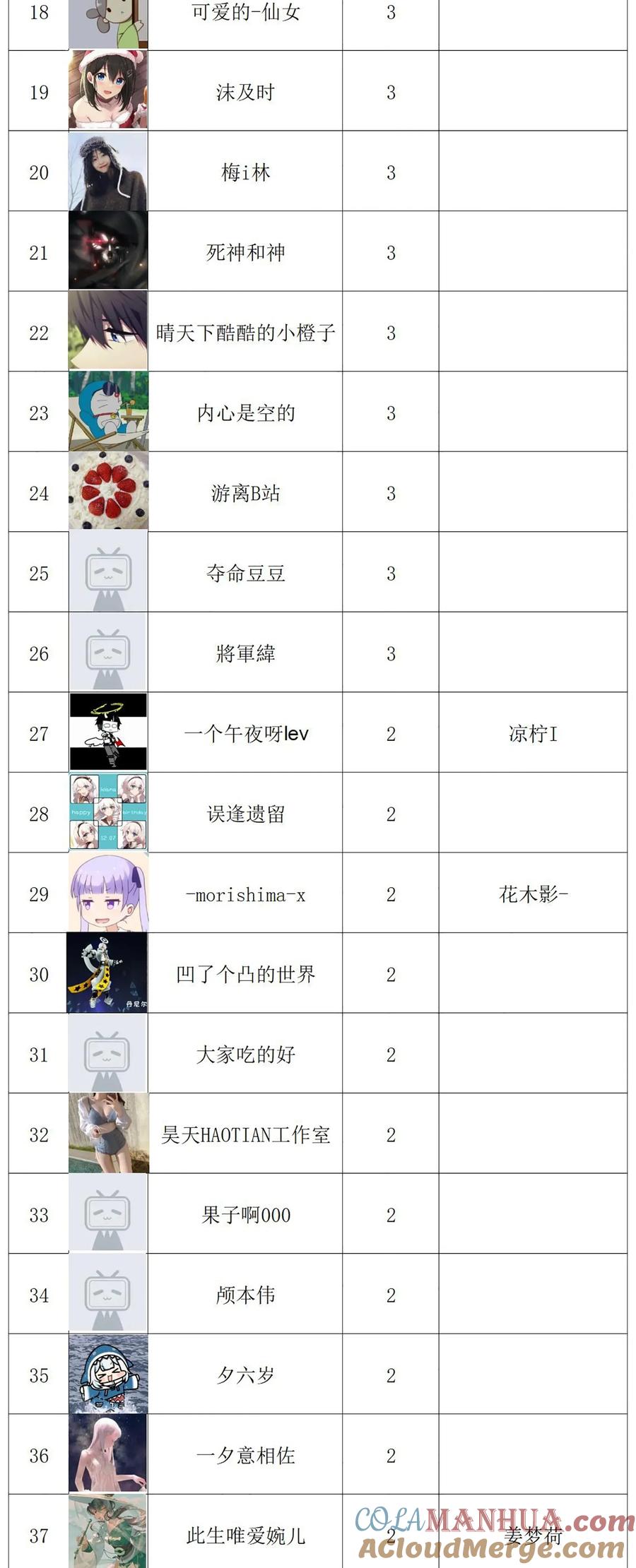 《天命赊刀人》公告 有缘再见 第7页