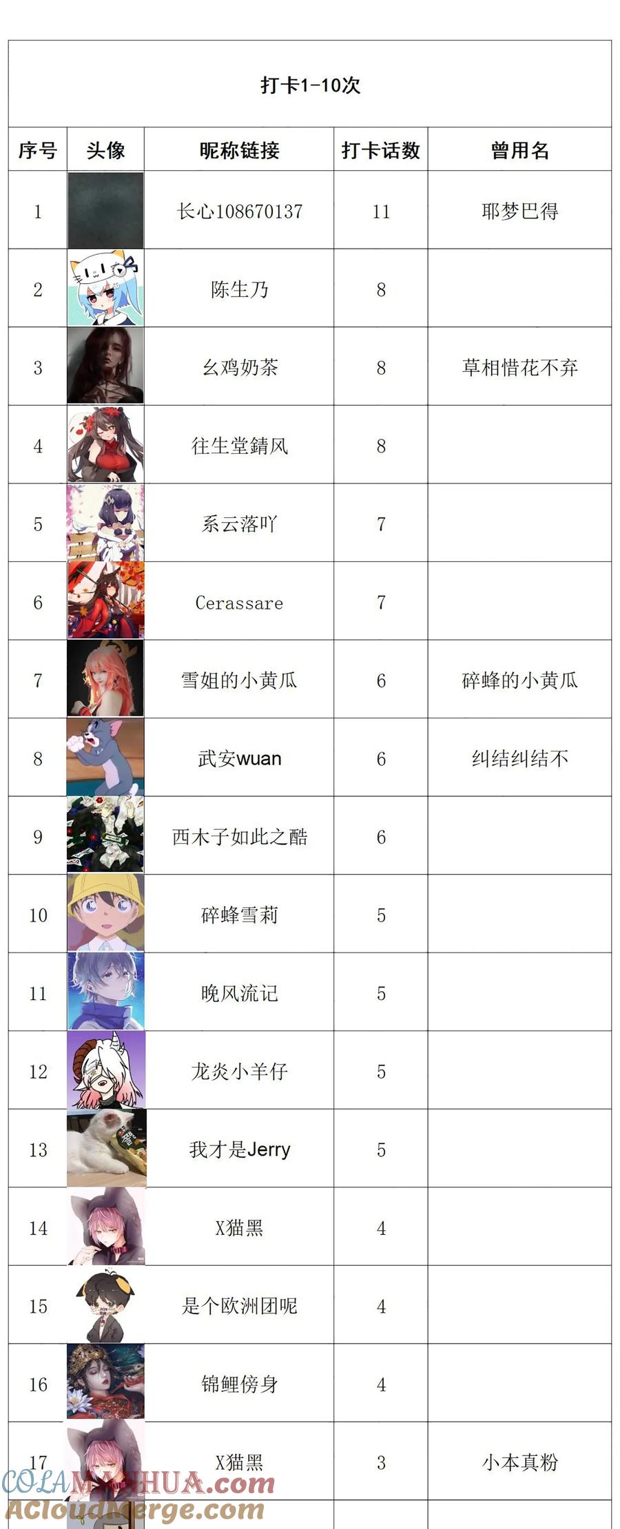 《天命赊刀人》公告 有缘再见 第6页