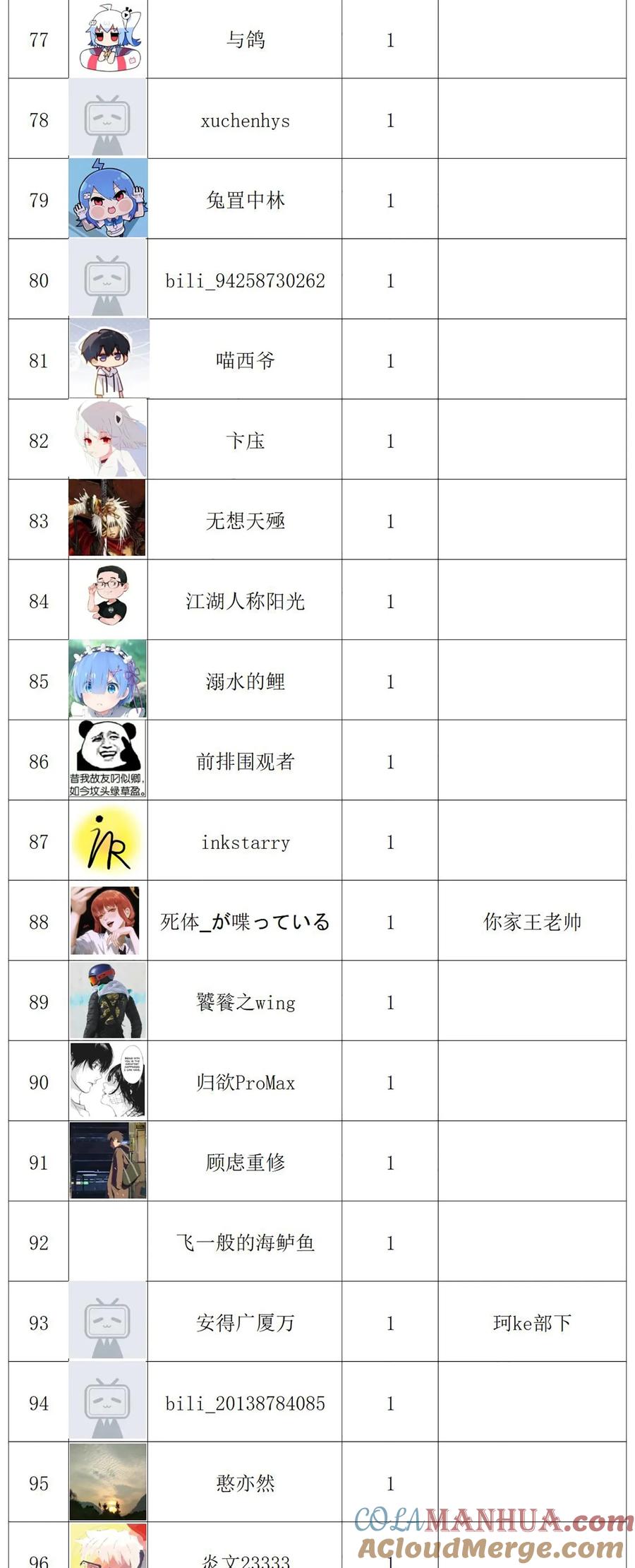 《天命赊刀人》公告 有缘再见 第10页