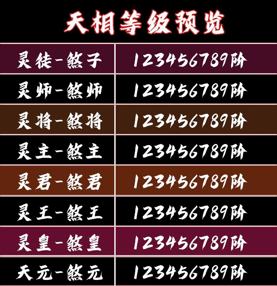 天相 - 13 小鬼的弱点 - 第40张图