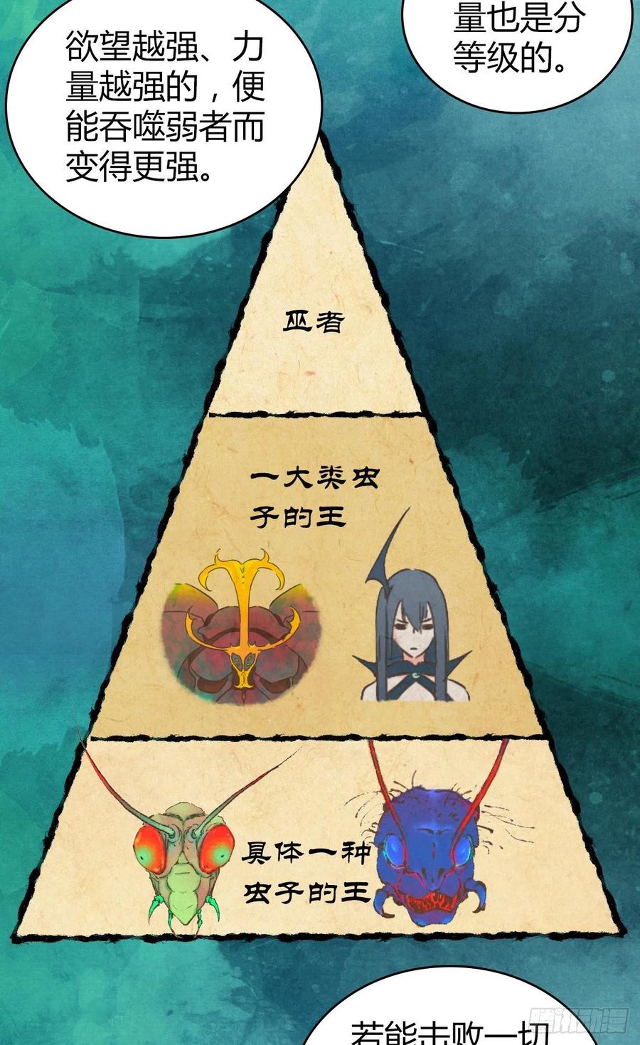 《田园战歌：神界拓荒录》150 虫王之欲 第23页