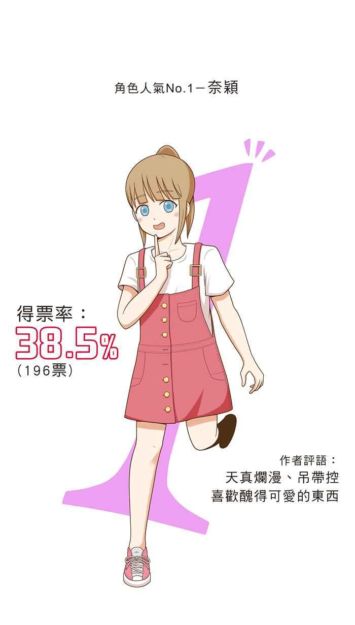 《青春日常》[第63话] 学测(1) 第16页