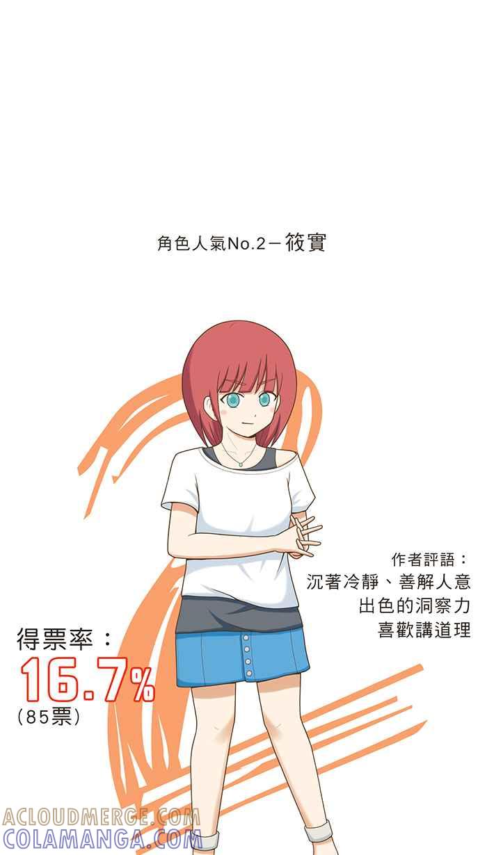 《青春日常》[第64话] 学测(2) 第15页