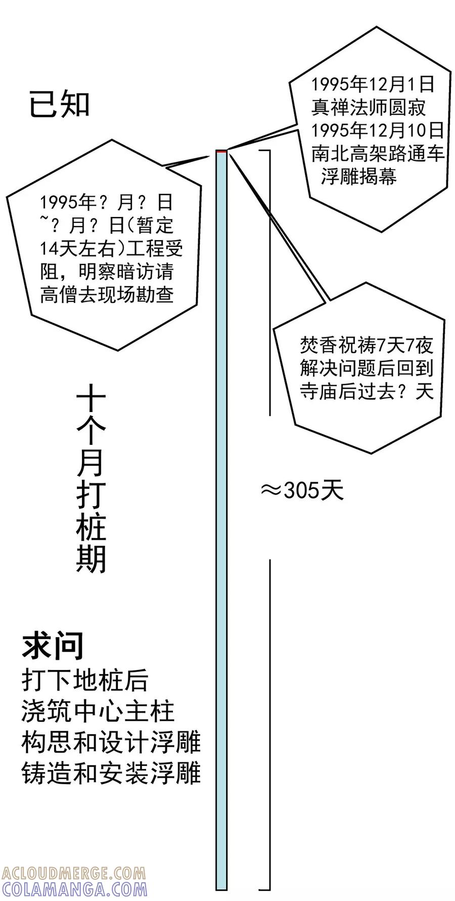 《挑战者还是空想家》第6话 时间线诡计 第11页