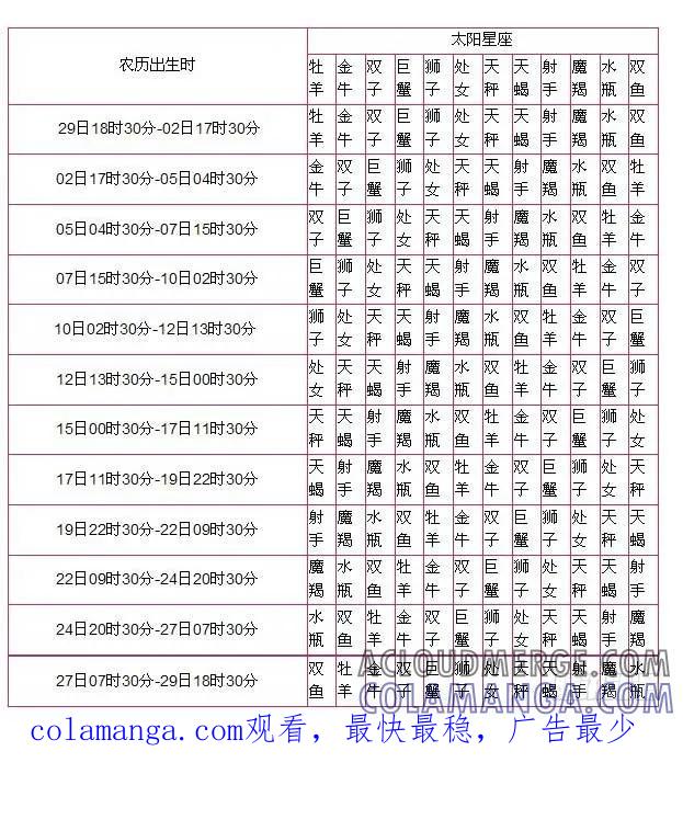 木木子漫画 碰一碰你的灵魂，围观12个月亮星 第8页
