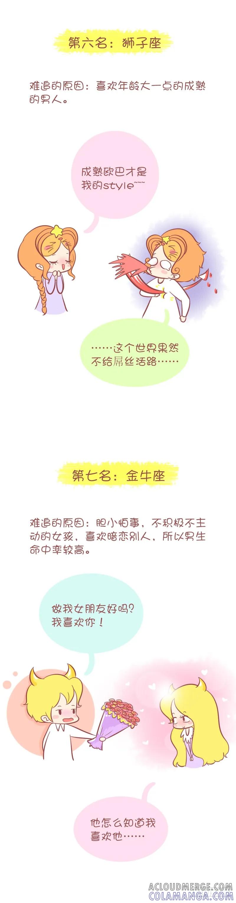 木木子漫画 最难追的12星座MM排行榜 第4页