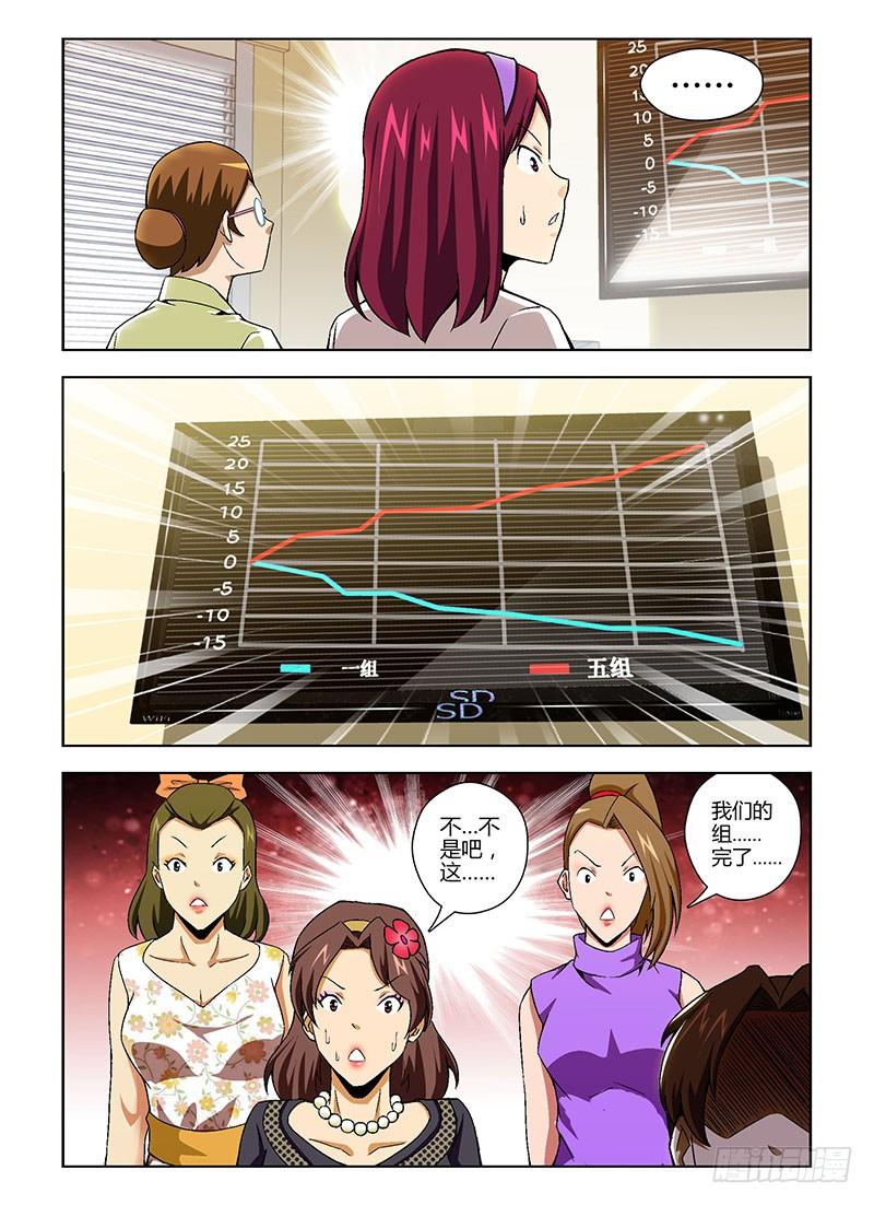 通职者 - 第124弹 业绩胜负揭晓 - 第10张图